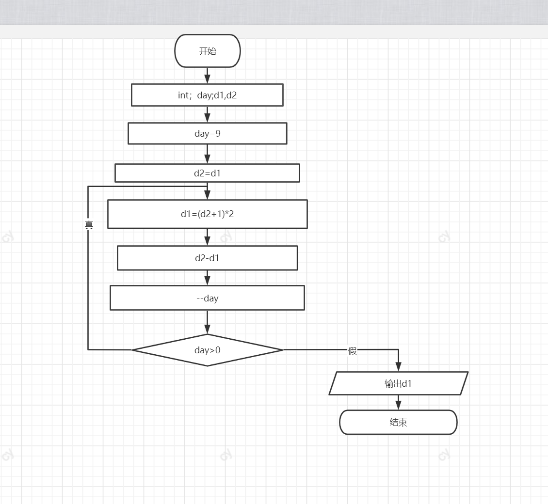第五章代码总结及流程图(例题)_程序流程图例题_Cy️的博客-CSDN博客