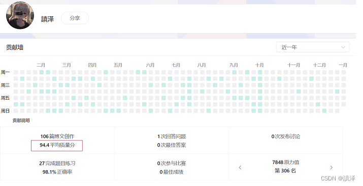 『年度总结』时光如梭 | 再见 2022 | 你好 2023