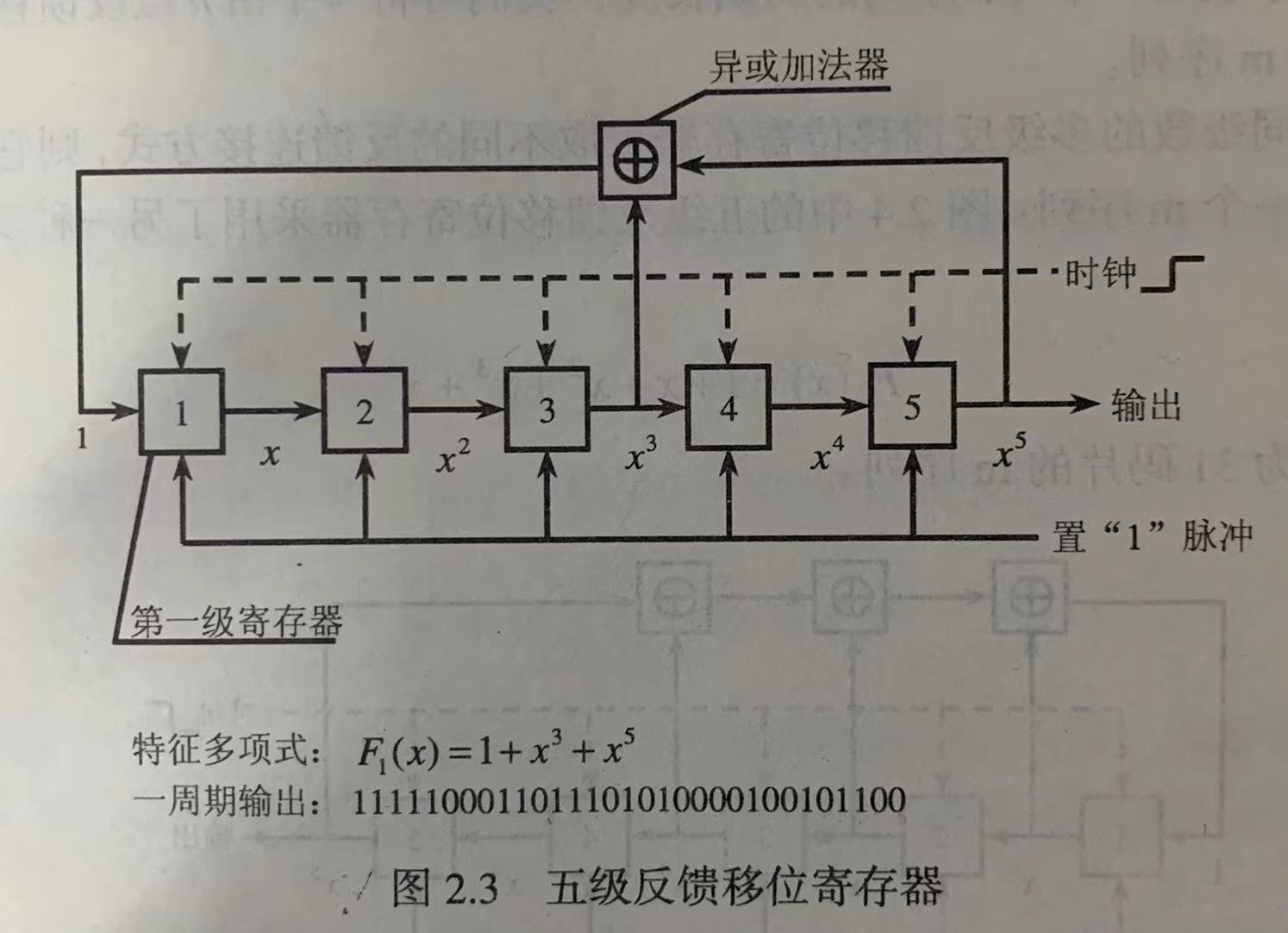 五级反馈移位寄存器电路