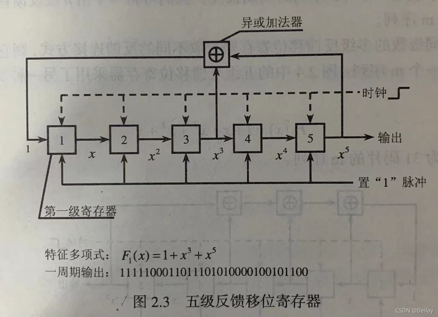 五级反馈移位寄存器电路