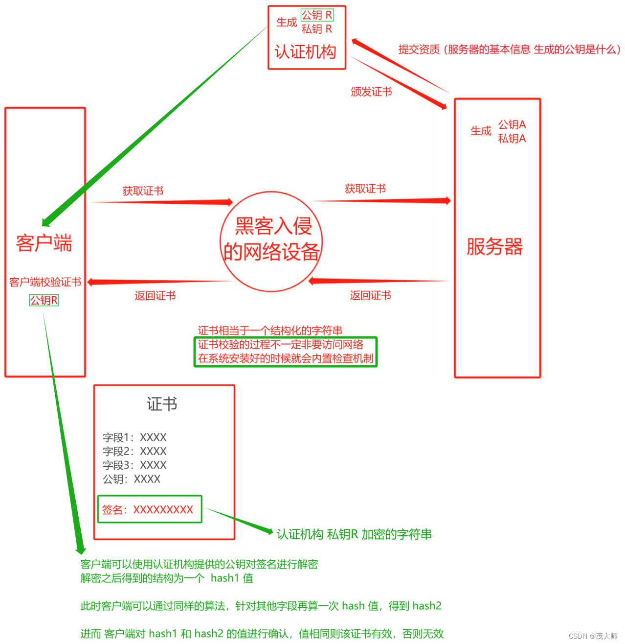 2023.9.25 关于简单了解 HTTPS