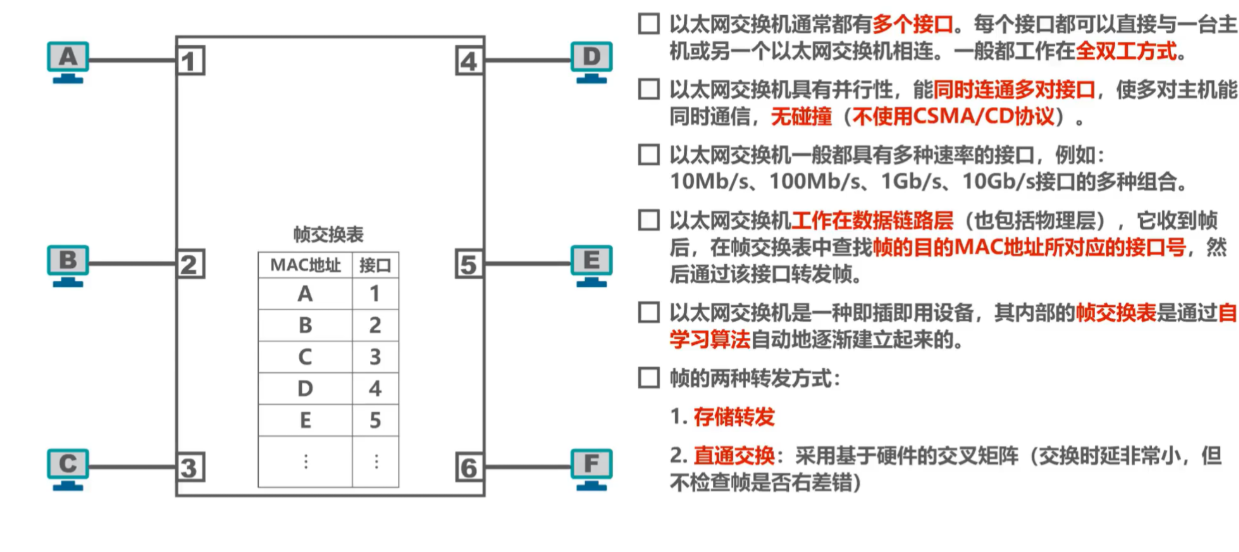 [外链图片转存失败,源站可能有防盗链机制,建议将图片保存下来直接上传(img-zcYxi4Il-1636036287515)(计算机网络笔记（湖南科大教程）.assets/image-20211102092324947.png)]