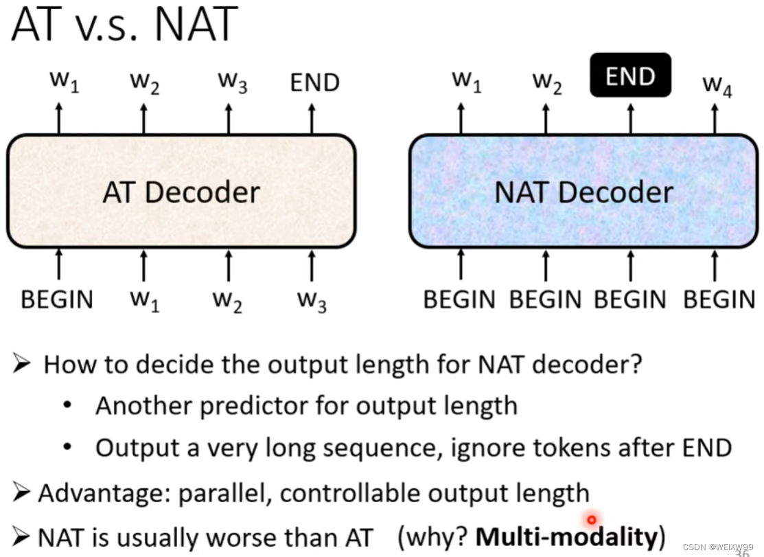 Transformer——Sequence-to-sequence的理解_seqtoseq transformer-CSDN博客