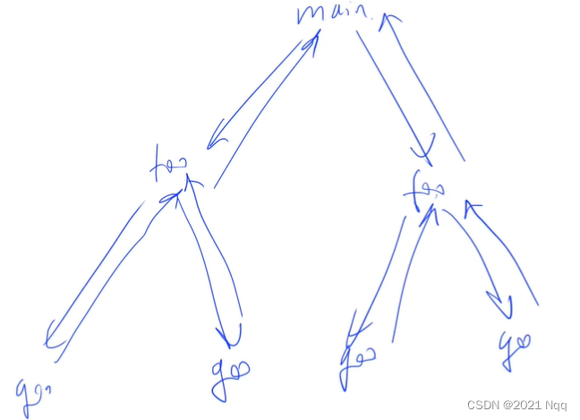 C++ 语法基础课6 —— 函数