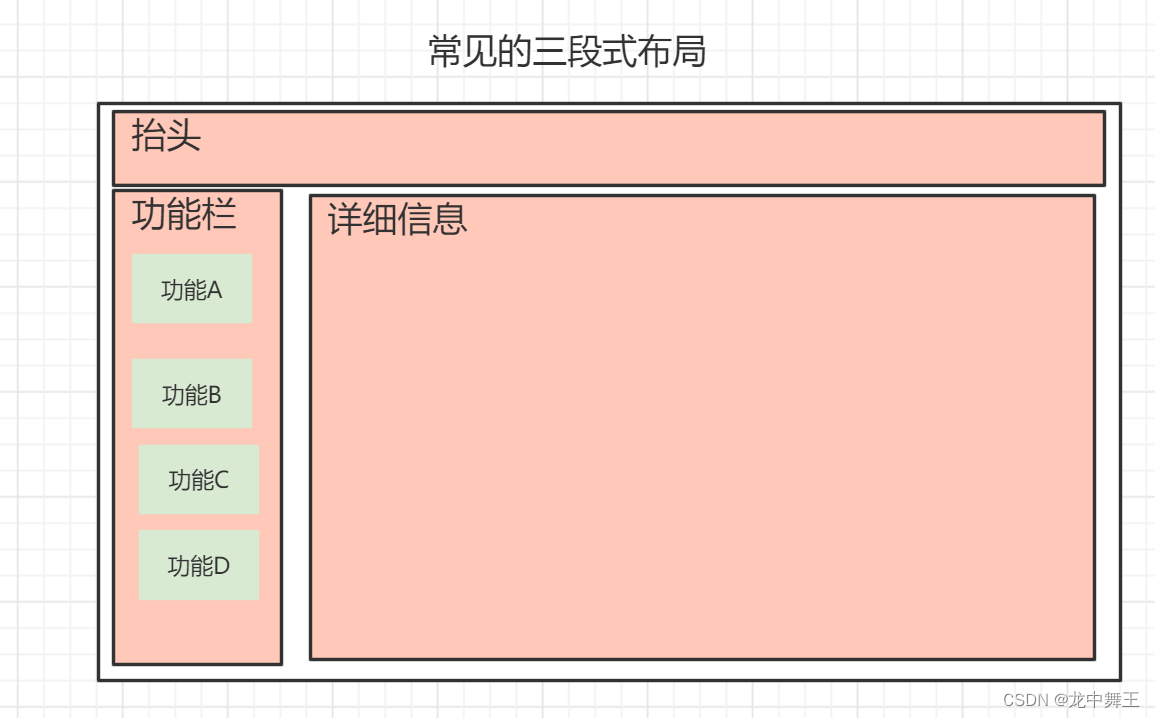 前端开发信息套路：信息是如何传值