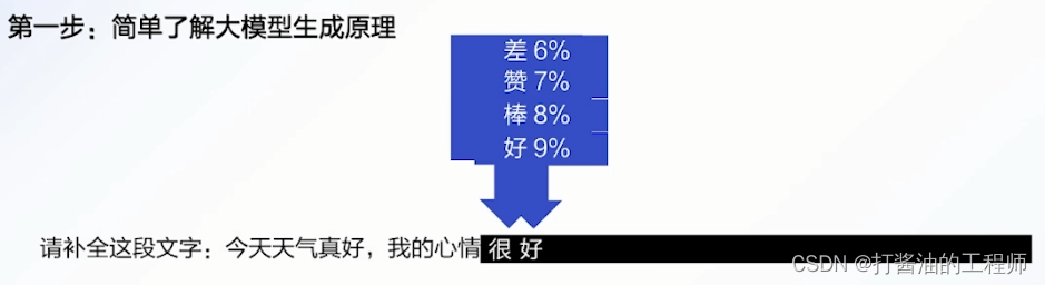 飞浆AI studio人工智能课程学习（1）-大模型时代优质Prompt