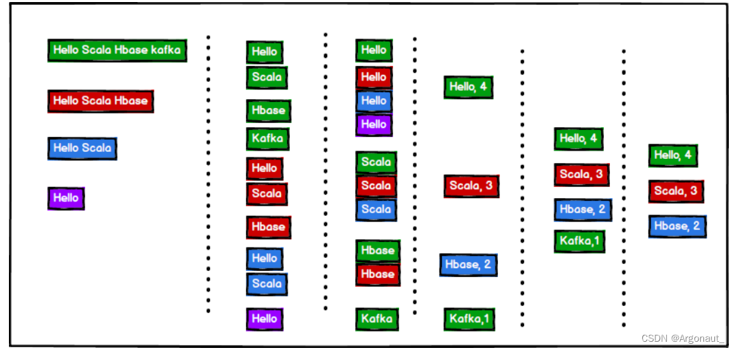 Scala集合详解(第七章:集合、数组、列表、set集合、map集合、元组、队列、并行)(尚硅谷笔记)