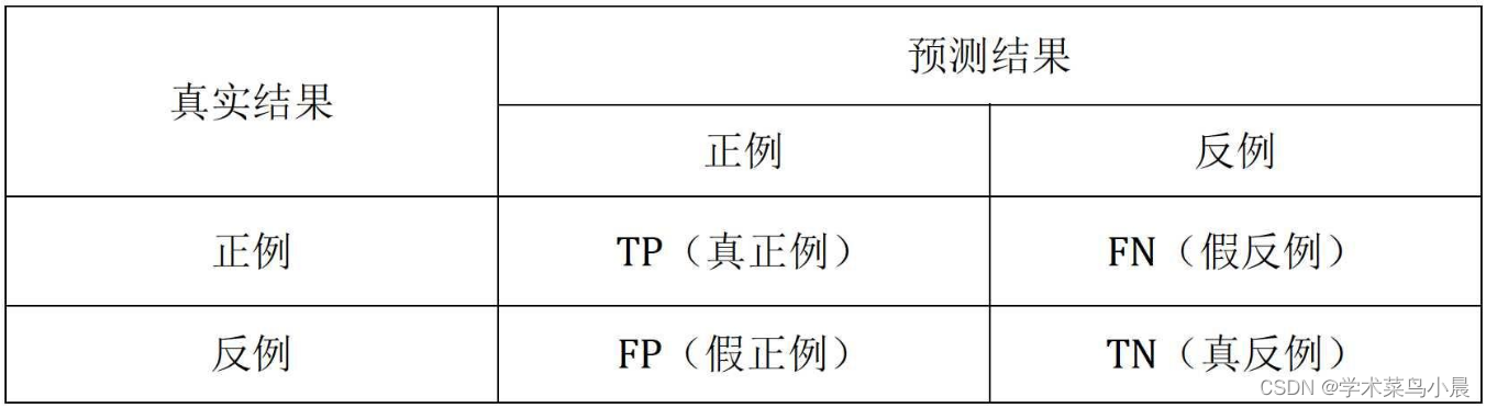 机器学习入门（第一天）——统计学习方法