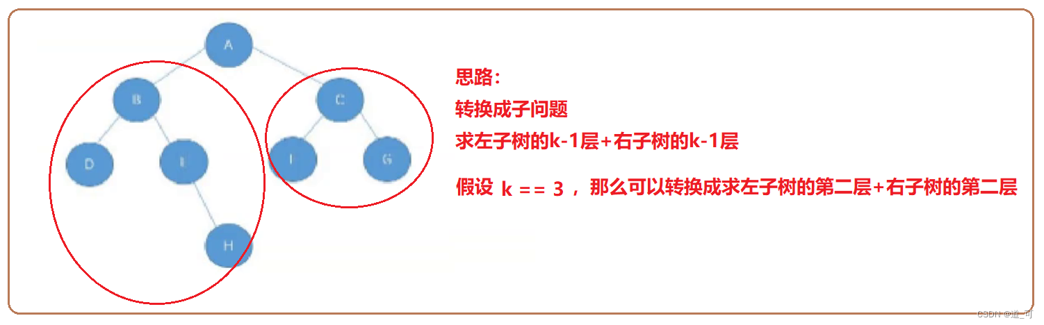 二叉树的链式结构 - 遍历 - C语言递归实现