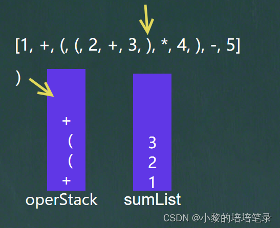 「Java 数据结构和算法」：图文详解---中缀表达式转后缀表达式。