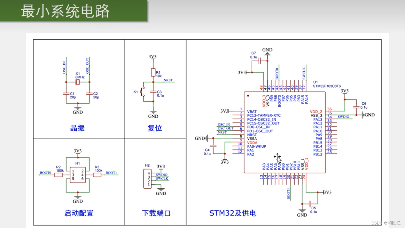 Stm32学习笔记stm32 Ft Csdn博客 9261