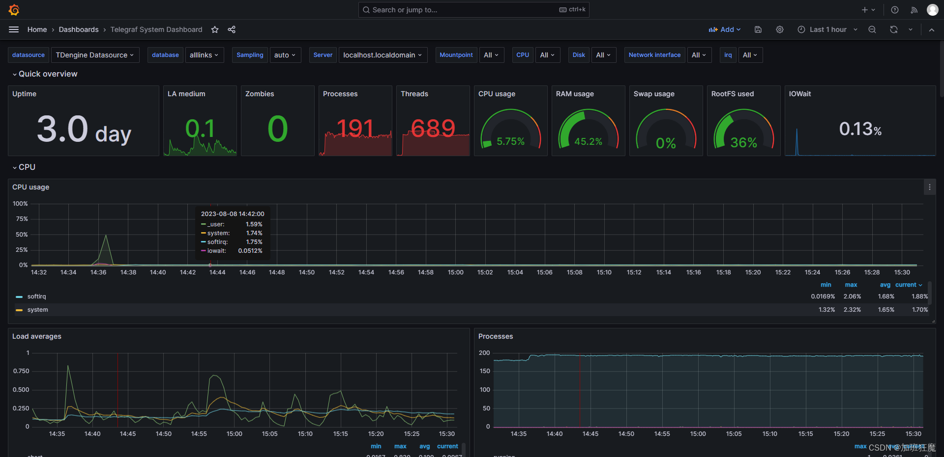 TDengine + Telegraf + Grafana 实现图形化服务器状态监控