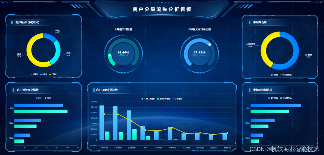 “拍脑袋”做决策的时代已经过去了,学不会PDCA,怎么做管理?