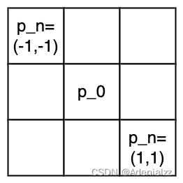 DCN可形变卷积实现1：Python实现