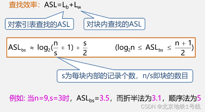 22.查找，线性表的查找