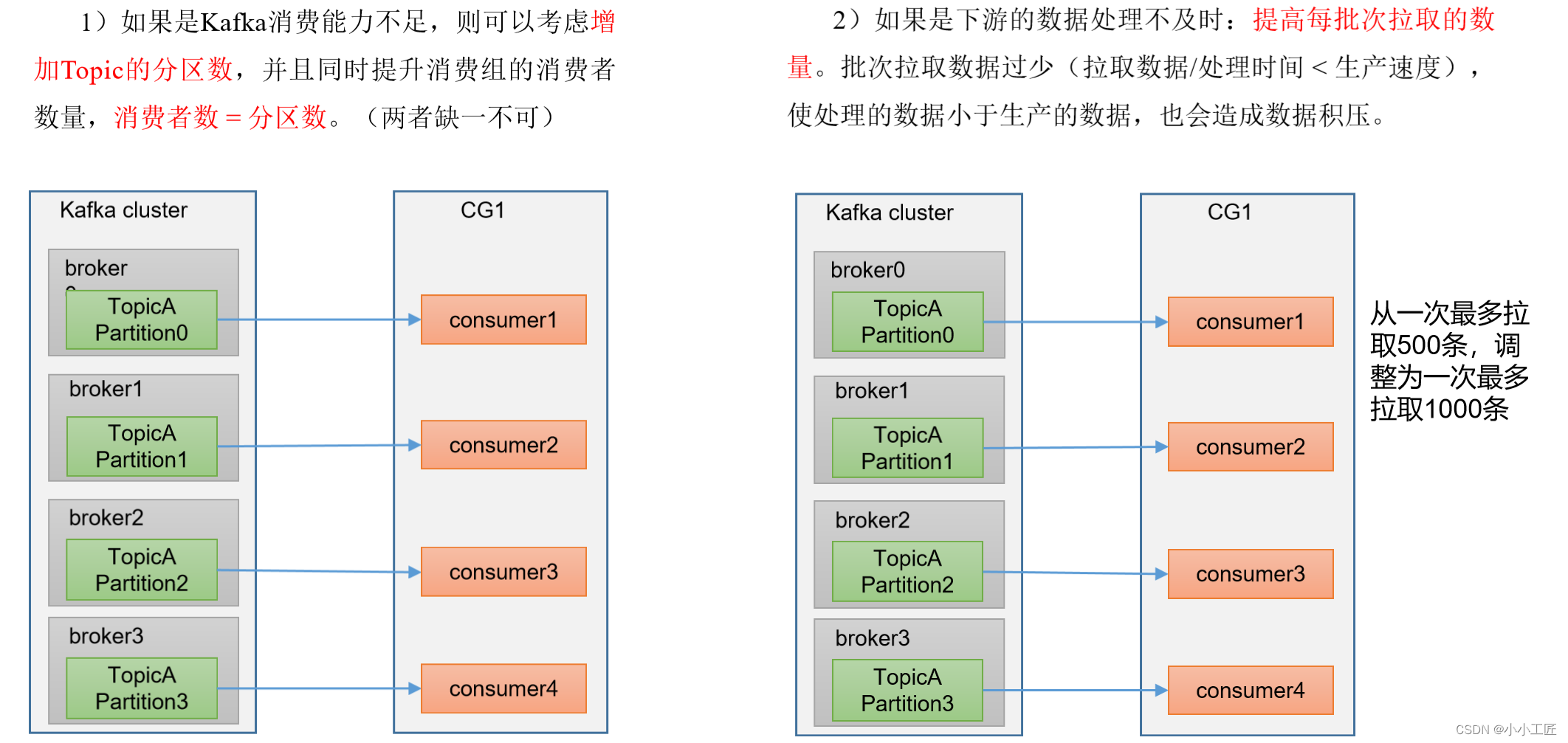 Kafka - 3.x 消费者 生产经验不完全指北