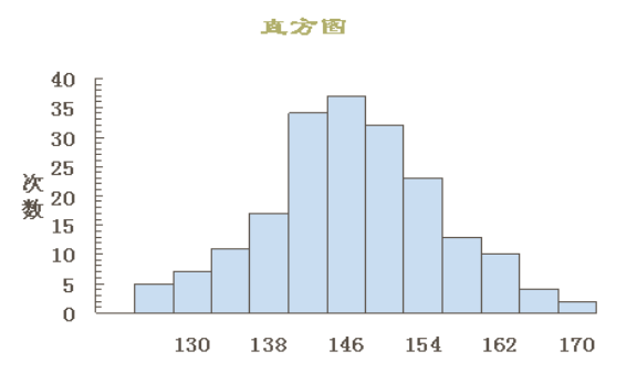 七种基本质量工具（7QC）和PDCA循环