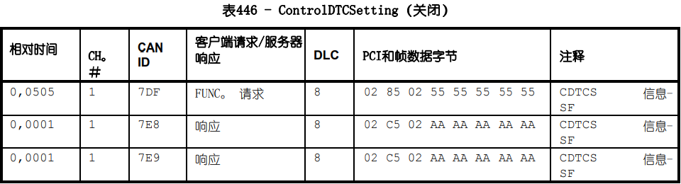 STC设置控制