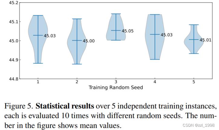 DiffusionDet: Diffusion Model for Object Detection