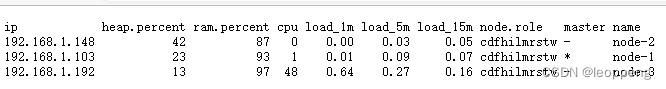 Centos elasticsearch 8.7.0 集群搭建