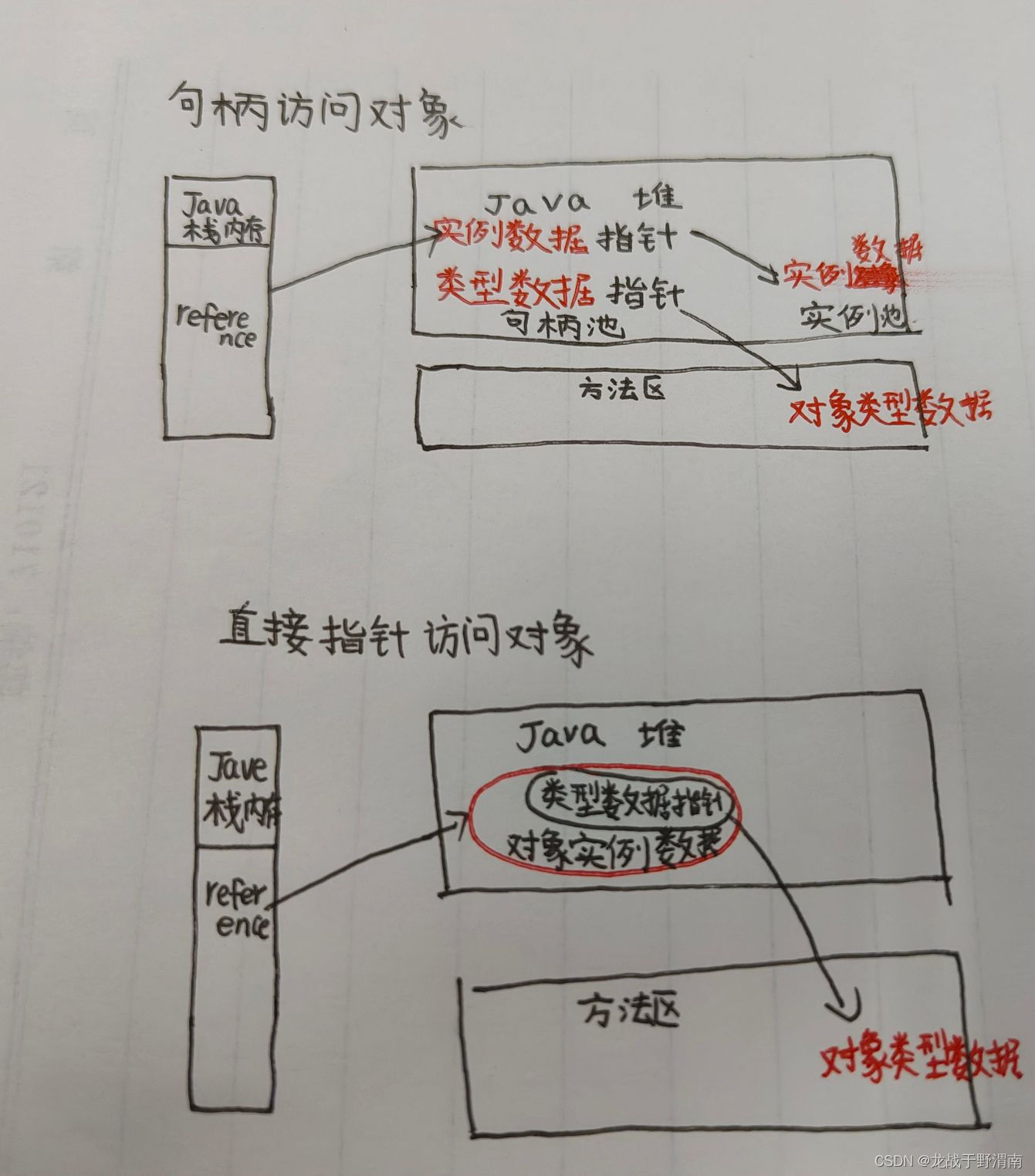 HotSpot虚拟机对象探索与OutOfMemoryError异常