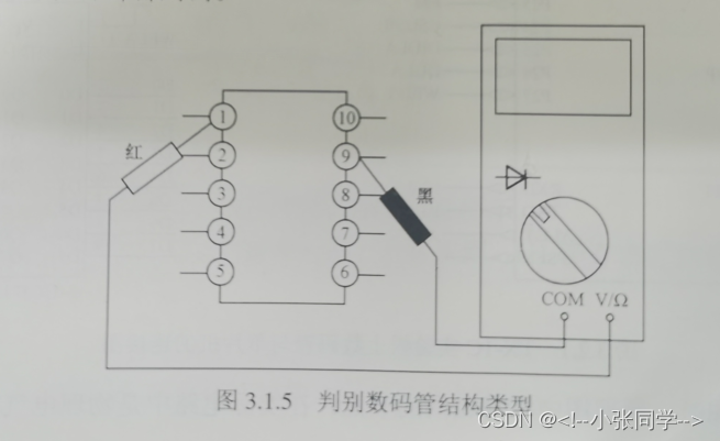 用万用表检测数码管