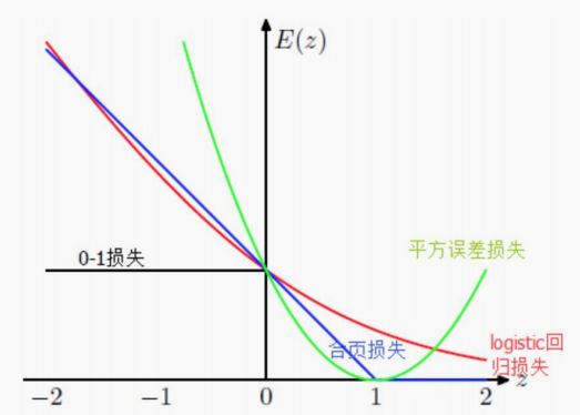 合页损失