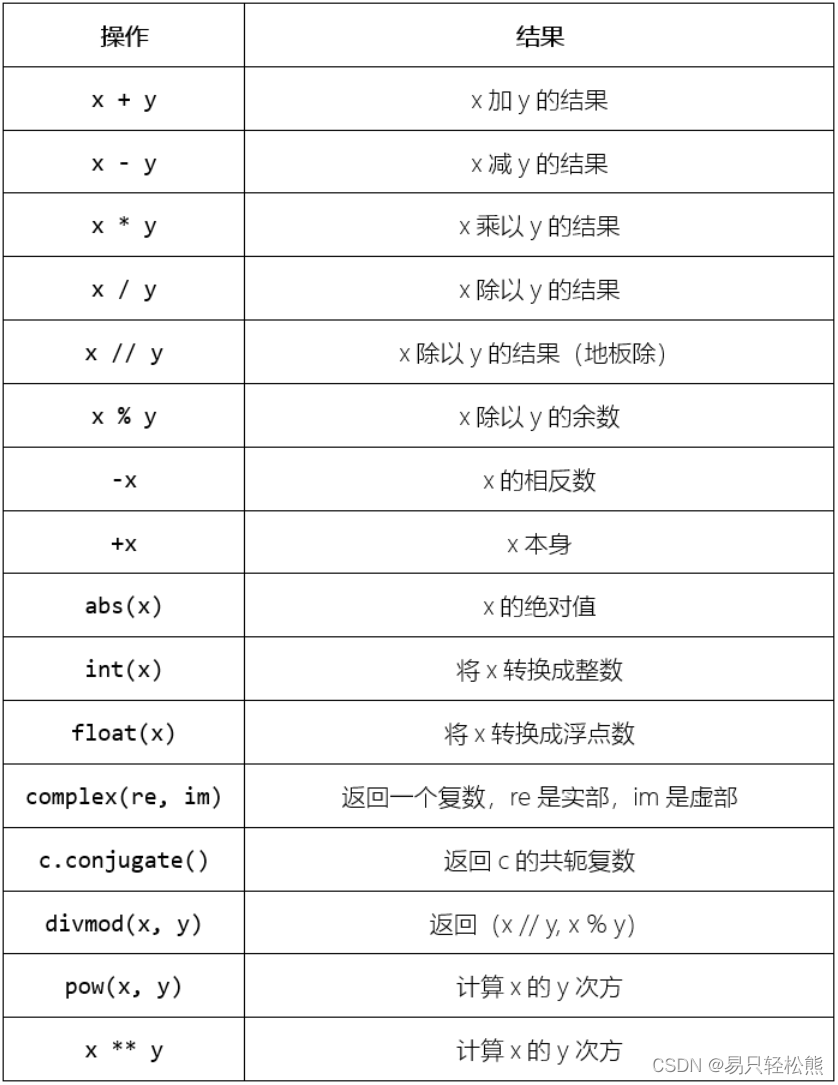 python学习知识点备忘（二）_divmod()函数-CSDN博客