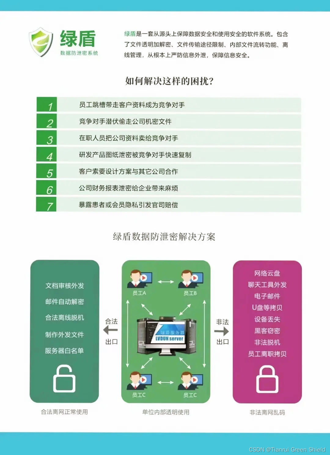 企业电脑文件加密系统 / 防泄密软件——「天锐绿盾」