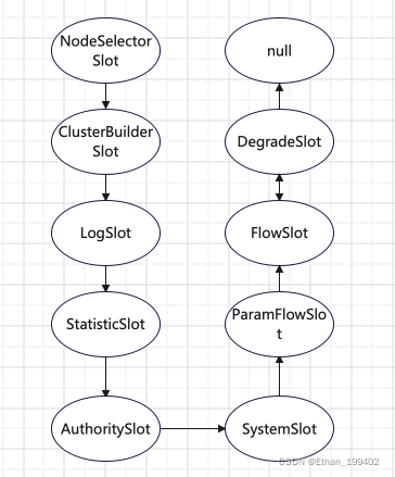 Sentinel源码（六）ParamFlowSlot热点参数限流