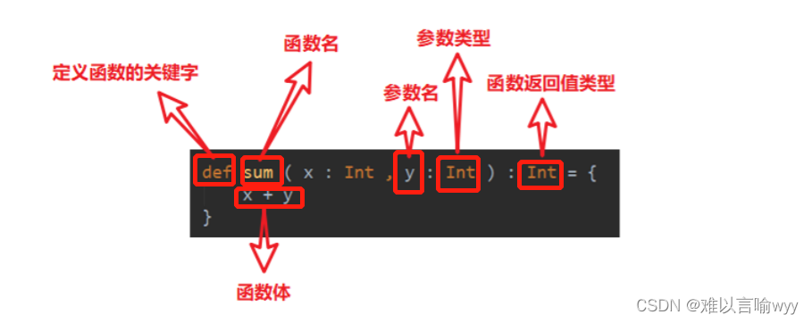 scala函数式编程