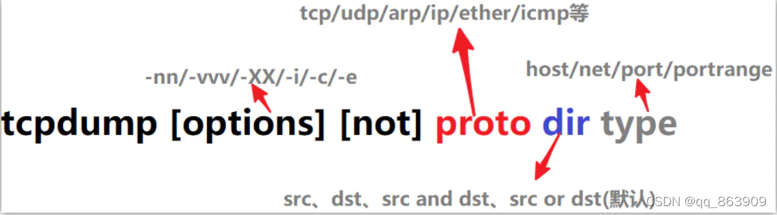 linux下的tcpdump