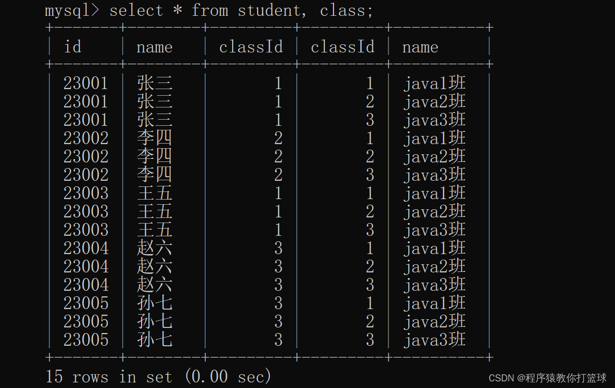 【MySQL】联合查询