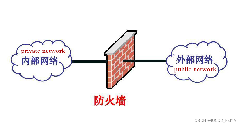 防火墙是什么？防火墙的五个主要功能