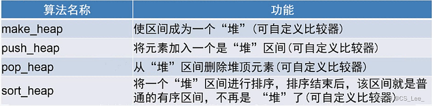 [外链图片转存失败,源站可能有防盗链机制,建议将图片保存下来直接上传(img-IKQOEjgW-1666239138184)(C++ 面向对象程序设计.assets/image-20221018211046227.png)]