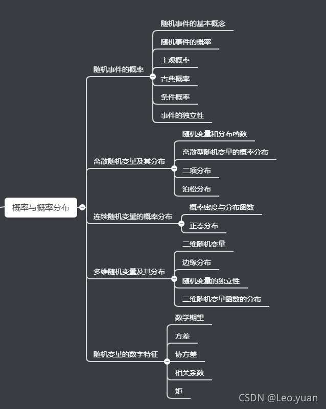 学数据分析究竟要懂哪些统计学？全都给你梳理好了，拿走不谢