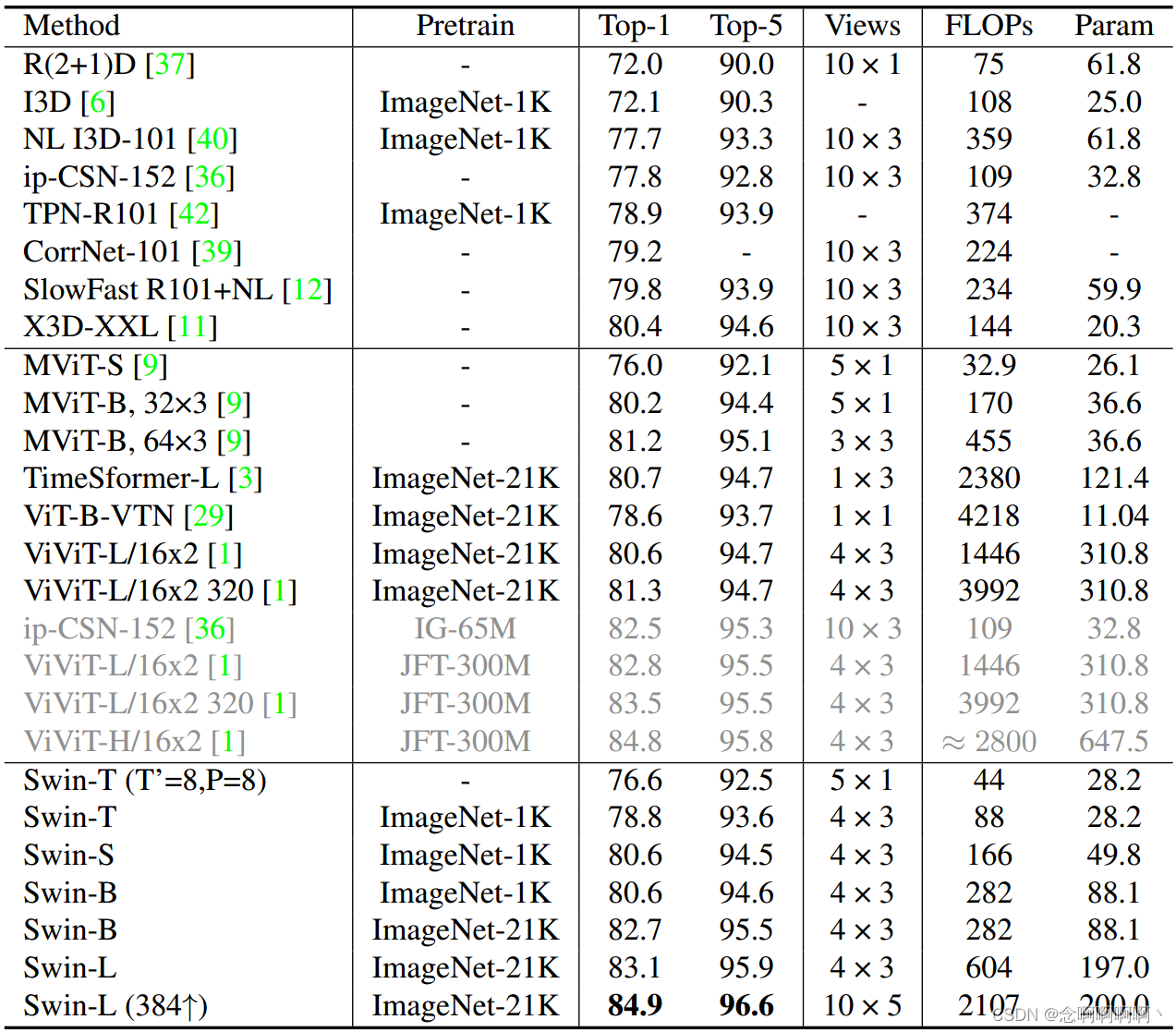 tabla 1