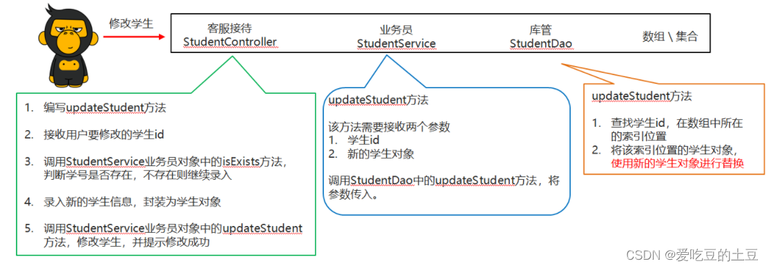 Java知识【案件驱动模式&分类分包思想】