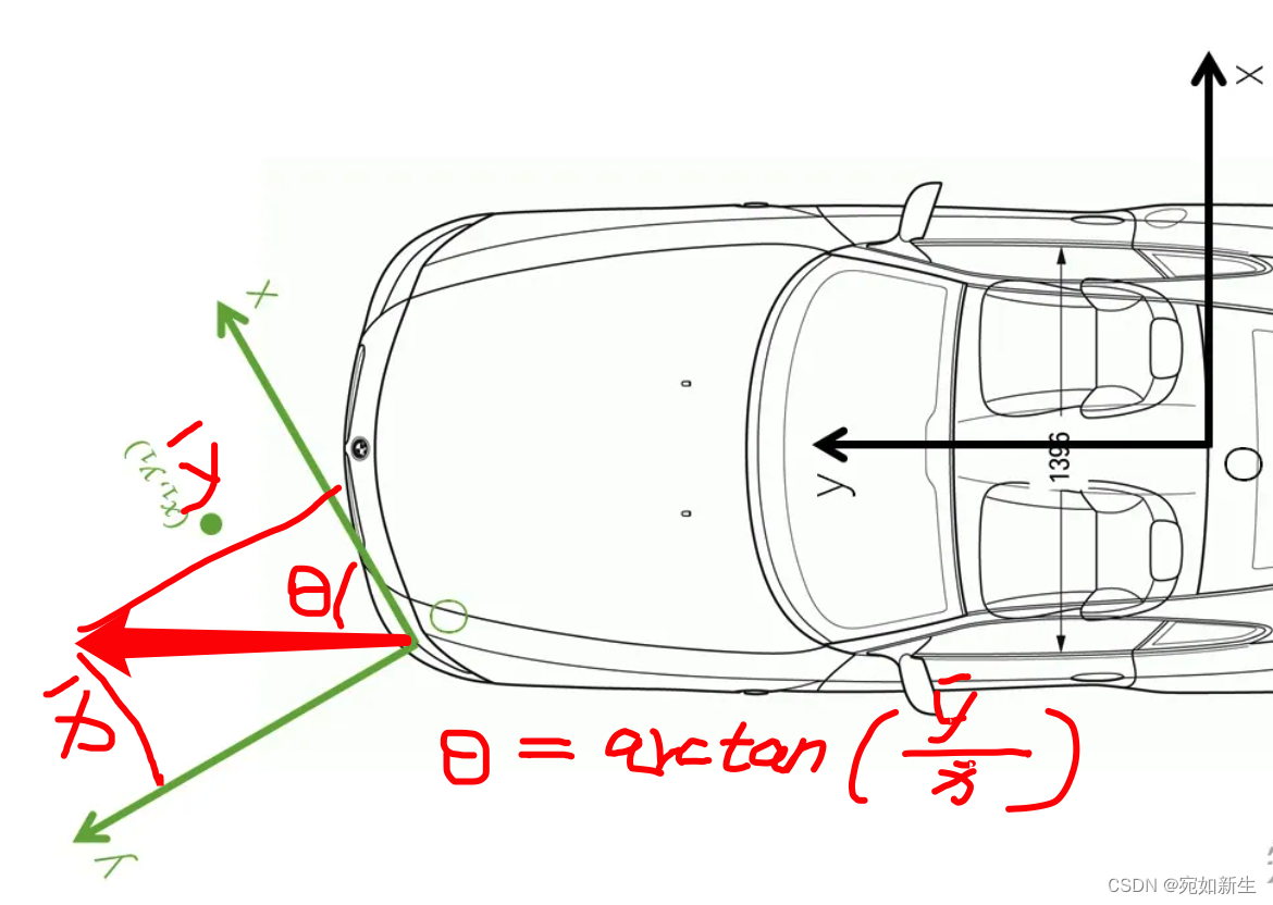 10. 激光雷达到车身坐标系外参的标定方法（lidar2car）