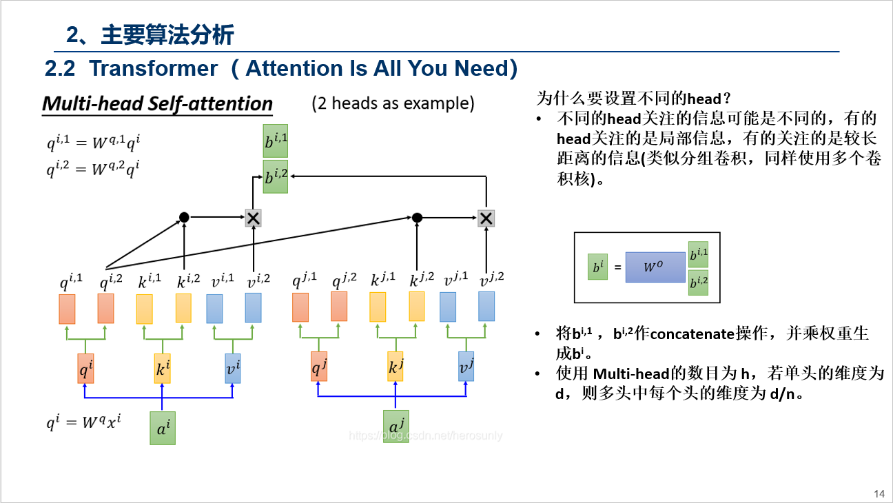 最详细的Transformer讲解，Attention Is All You Need_transformerppt介绍-CSDN博客