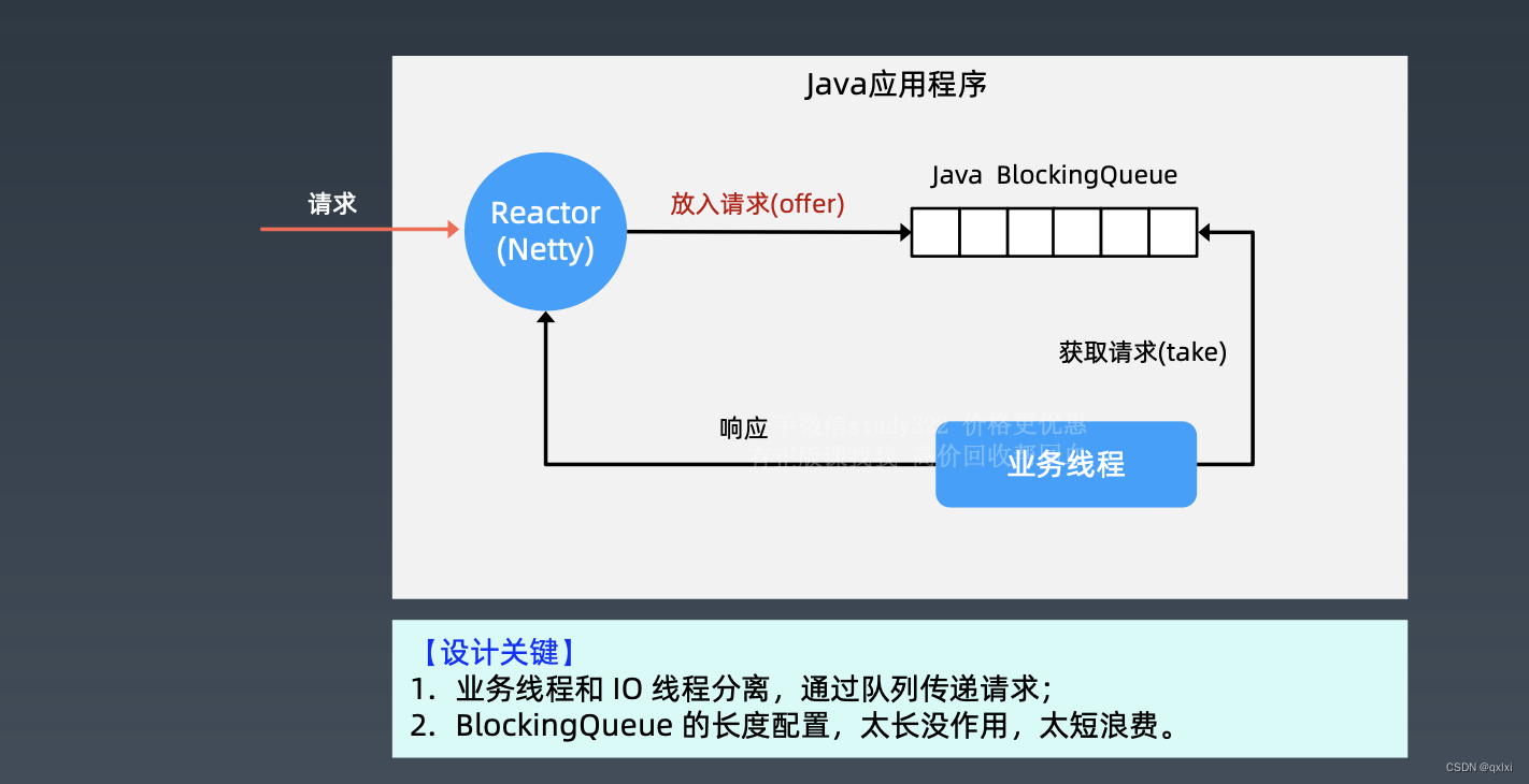 【弹力设计篇】聊聊限流设计