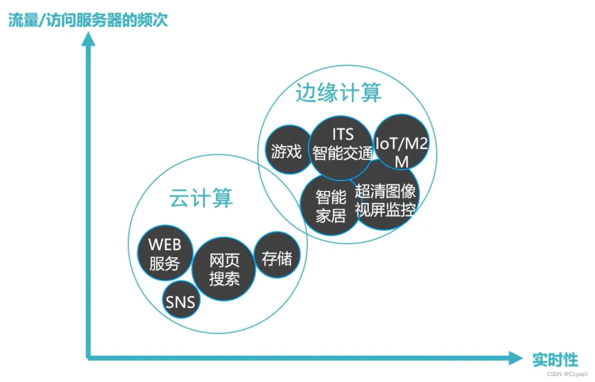 云计算的学习（六）