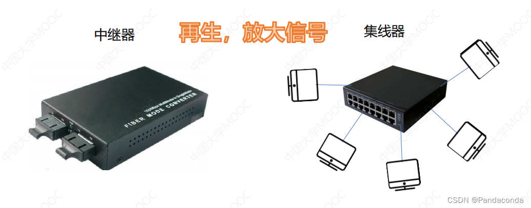 【计算机网络期末复习】第二章 物理层