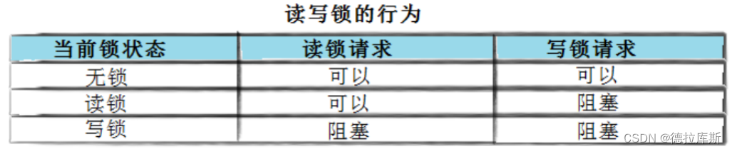 【锁的区别】C++线程库和POSIX线程库锁的区别