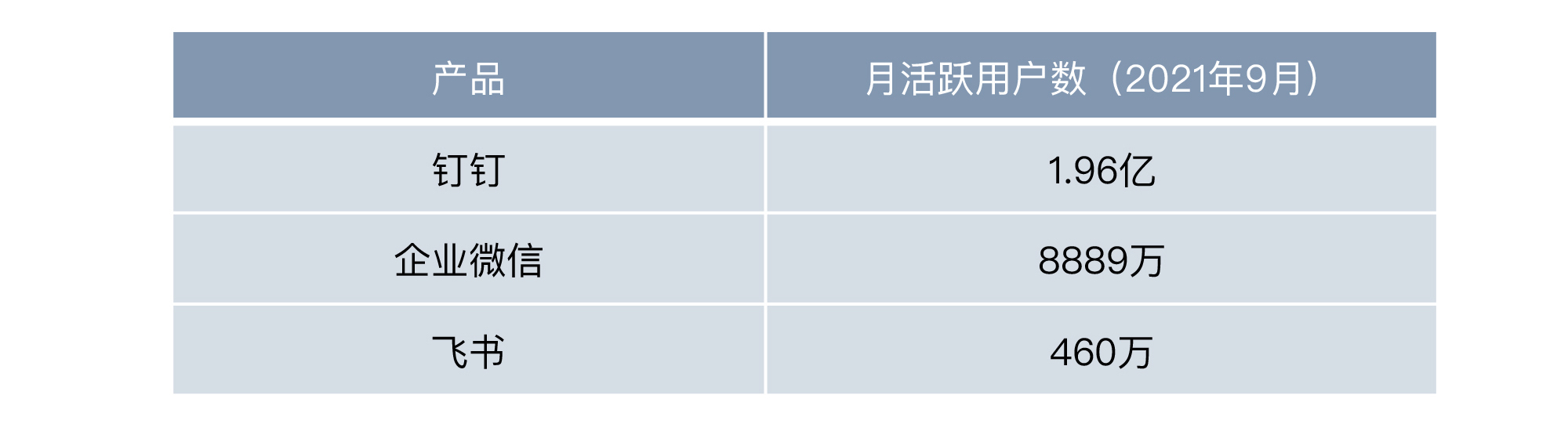 群策群力：组织效率，管理？沟通？协作？