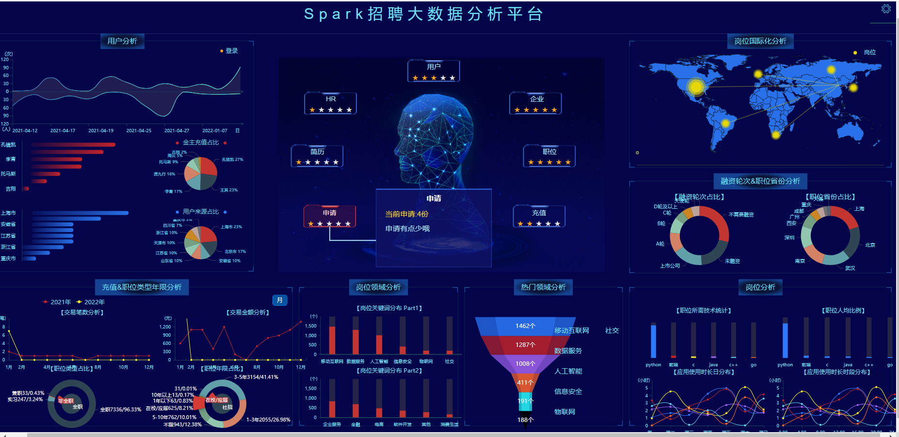 招聘系统设计_网络招聘系统总体设计与详细设计(3)