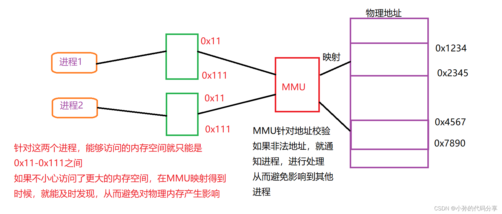 【JavaEE】多线程笔记第一天（进程的理解、线程的理解与创建、Thread类、线程状态）