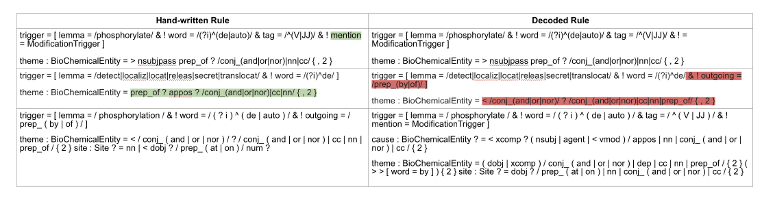 论文笔记 ACL 2020|Exploring Interpretability in Event Extraction: Multitask Learning of a Neural Event C