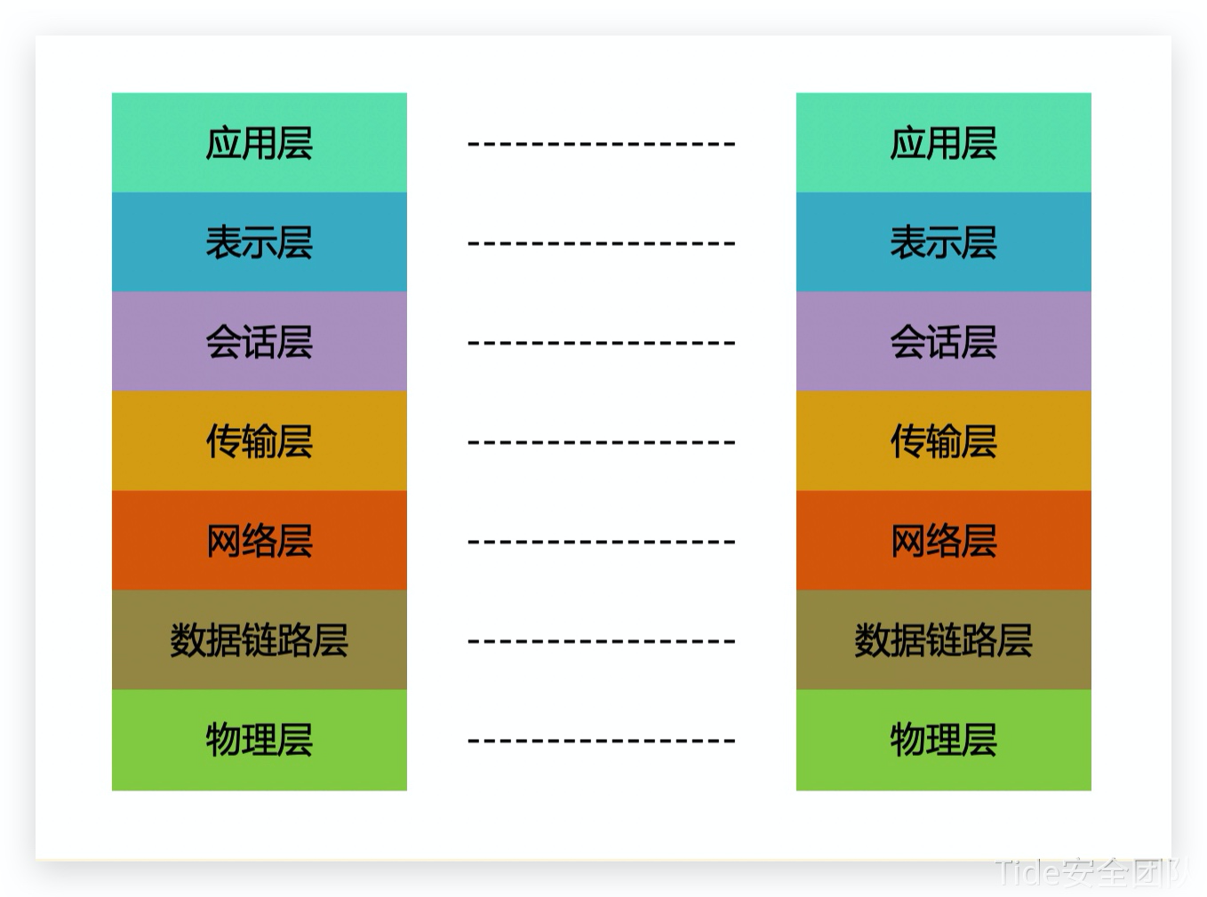 [外链图片转存失败,源站可能有防盗链机制,建议将图片保存下来直接上传(img-YIayjl6f-1650344919040)(media/16502623094028/16502680480498.jpg)]