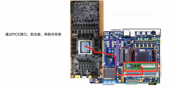 Pinned Memory cuda学习(1): 内存Memory_cuda memory-CSDN博客